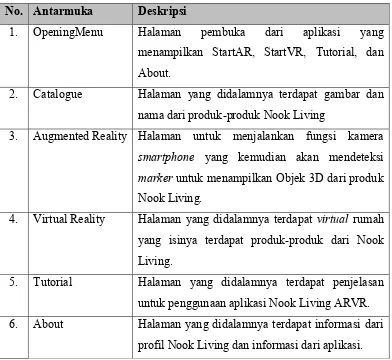 Tabel 4.3 Implementasi Antarmuka Aplikasi Nook Living ARVR 