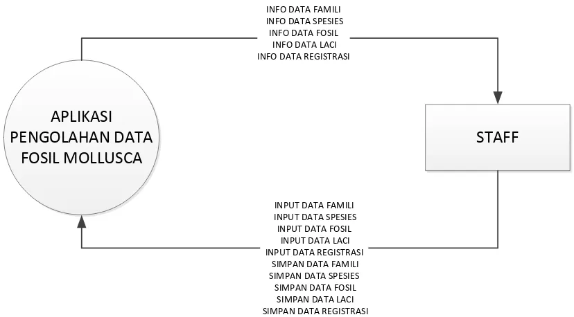 gambar III.3 dibawah ini : 