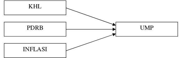 Gambar 2. Kerangka Pemikiran