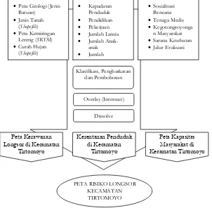 Gambar 1. Diagram Alir Penelitian 