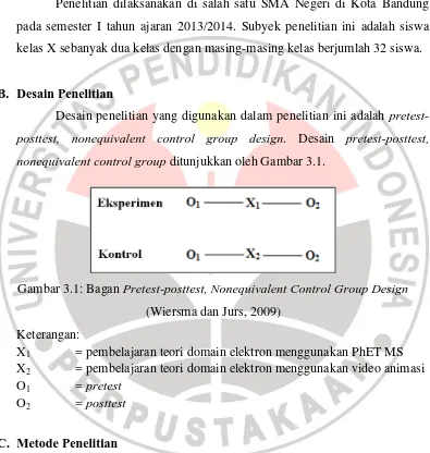Gambar 3.1: Bagan Pretest-posttest, Nonequivalent Control Group Design 