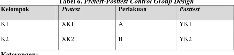 Tabel 6. Pretest-Posttest Control Group Design Pretest Perlakuan Posttest