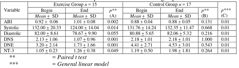 Table 4. Basic Characteristic - Ratio Data 