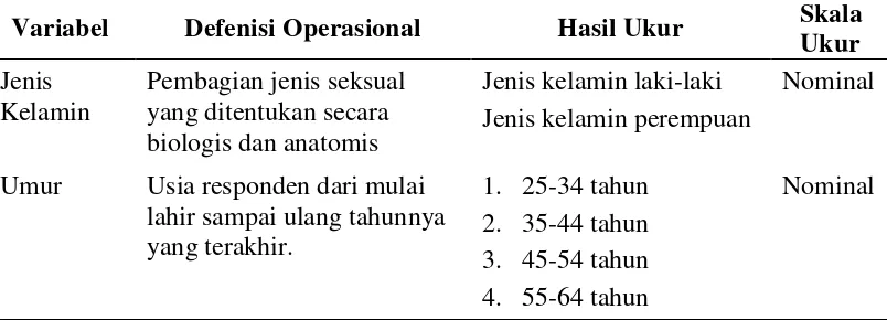 Tabel 2.  Defenisi Operasional Faktor Risiko 