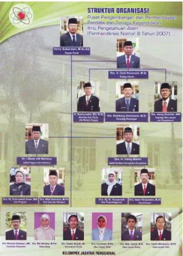 Gambar 1. Struktur organisasi PPPPTK IPA 