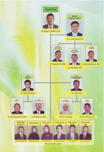 Gambar 2. Struktur organisasi PPPPTK IPA 