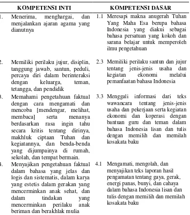 Tabel 2.3     KI dan KD Pembelejaran Bahasa Indonesia kelas IV 