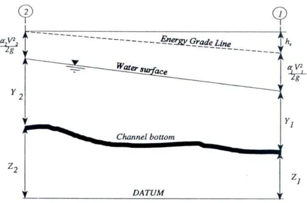 Gambar 4. Diagram Garis Energi 