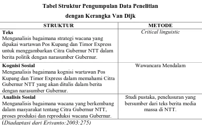Tabel Struktur Pengumpulan Data Penelitian  