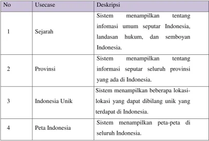 Tabel 4.2 Definisi Use Case 