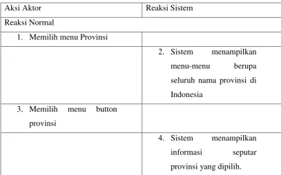 Tabel 4.3 Skenario Use Case Sejarah 