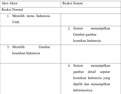 Gambar-gambar 