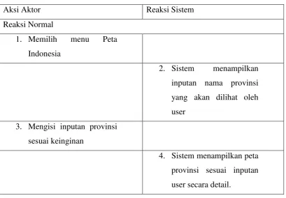 Tabel 4.6 Skenario Use Case Peta Indonesia 
