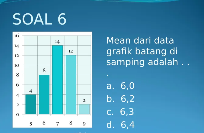 grafik batang di 