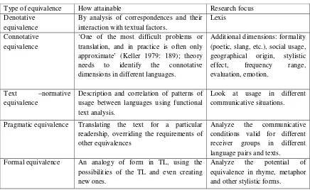 Table 1. Characteristics of Research for Different Types of Meaning  