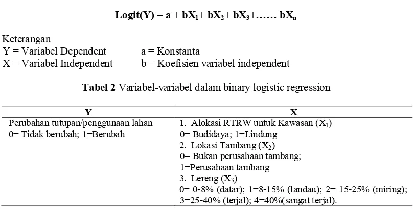Tabel 2 Variabel-variabel dalam binary logistic regression 