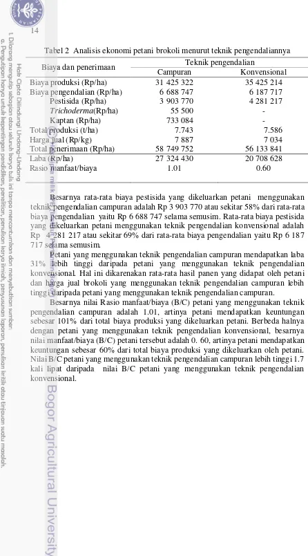 Tabel 2  Analisis ekonomi petani brokoli menurut teknik pengendaliannya 