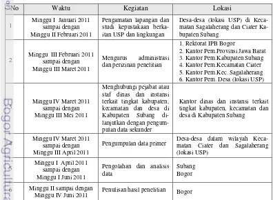 Tabel 2  Perincian waktu penelitian model kebijakan pengembangan USPSMWL 