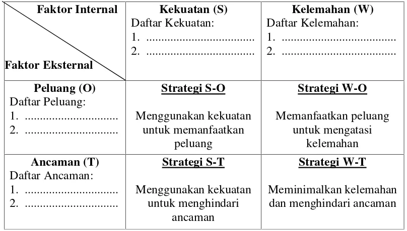 Tabel 6. Matriks SWOT