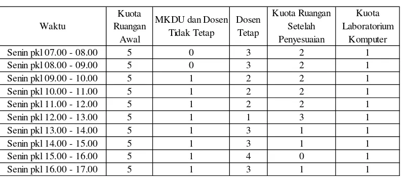 Tabel 4.9 