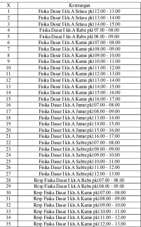 Tabel 4.10. 