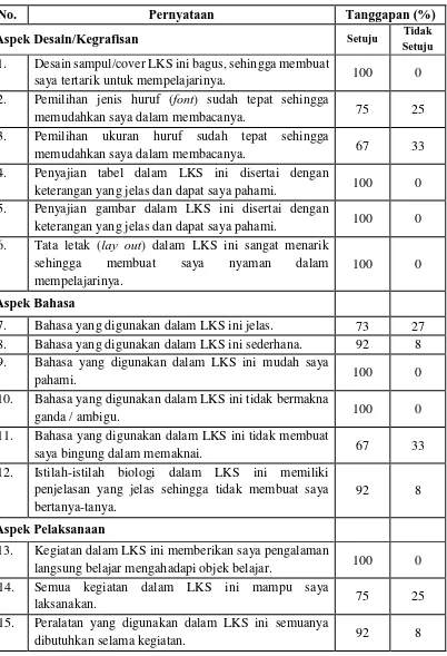 Tabel 12. Tanggapan 12 orang siswa kelas X SMA N 1 Banguntapan, Bantul 