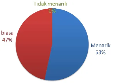 Tabel 10  Dosis penggunaan pupuk di lapang dan pada sistem 