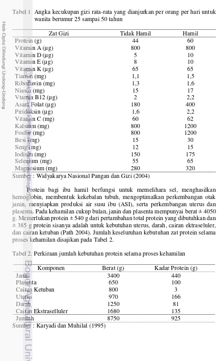 Tabel 2. Perkiraan jumlah kebutuhan protein selama proses kehamilan  