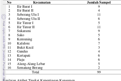 Tabel 5. Jumlah sampel menurut kecamatan di Kota Palembang 