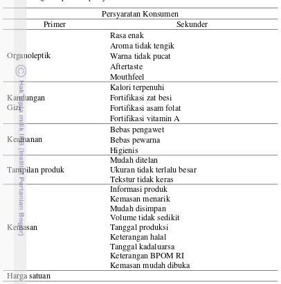 Tabel 8. Pengelompokkan persyaratan konsumen   