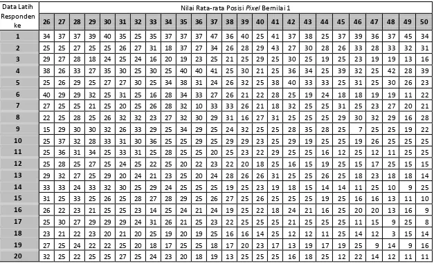 Tabel (Responden 1-20) Nilai Rata-rata Posisi  Pixel (input 26-50) Data Pelatihan 