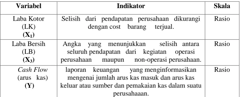 Tabel  I 