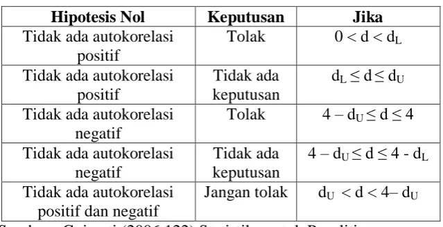 Tabel II  