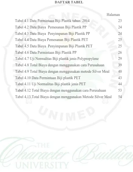 Tabel 4.5 Data Biaya  Penyimpanan Biji Plastik PET  