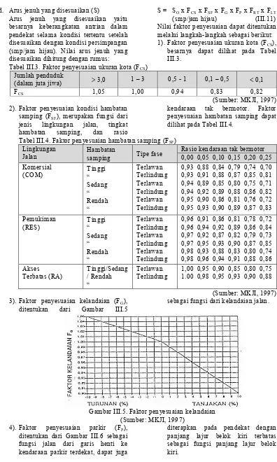 Tabel III.3. Faktor penyesuaian ukuran kota (FCS) 