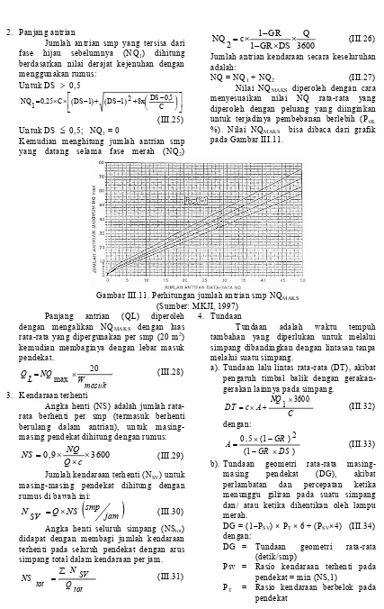 Gambar III.11. Perhitungan jumlah antrian smp NQMAKS (Sumber: MKJI, 1997) 