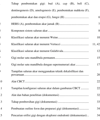 Gambar  