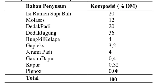 Tabel 1.Komposisi Bahan Biosuplemen Berbasis Limbah Isi Rumen 