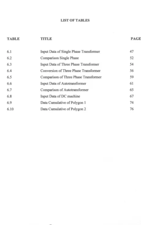 TABLE TITLE 6.1 PAGE Input Data of Single Phase Transformer 47 
