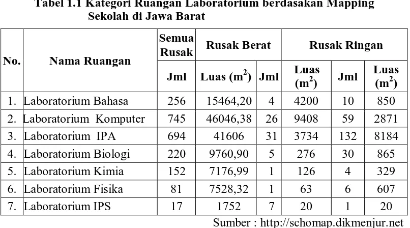 Tabel 1.2. Kategori Ruang Praktek di Jawa Barat 