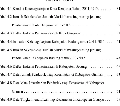Tabel 4.8 Data Mata Pencaharian Penduduk tiap Kecamatan di Kabupaten  