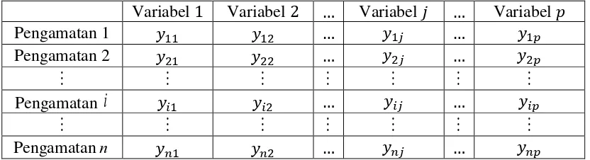 Tabel 1. Penulisan Data Multivariat 