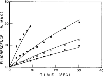 Fig. 1. Effect of Ca 2 + concentration and of cholesterol content 