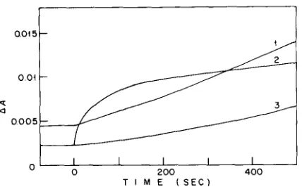 Fig. 4. Effect of cholesterol content and lipid concentration on 