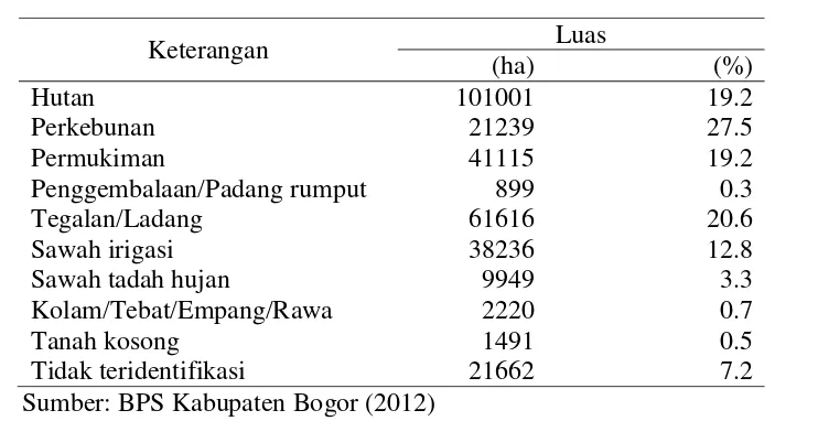 Tabel 7 Klasifikasi penggunaan lahan Kabupaten Bogor Tahun 2011 