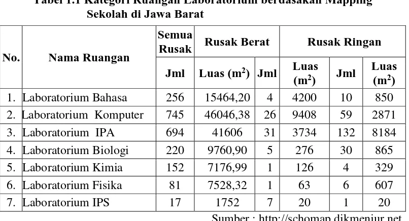 Tabel 1.2. Kategori Ruang Praktek di Jawa Barat 