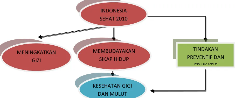 Gambar 2. Program Pemerintah