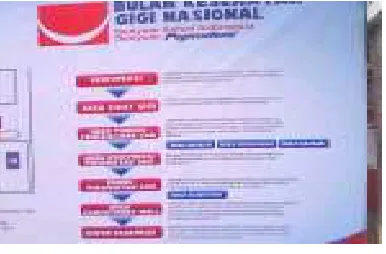 Gambar 5. Mekanisme Pendaftaran