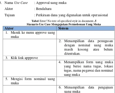 Tabel Error! No text of specified style in document..5  