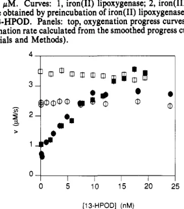 FIGURE 3: Effect of the linoleate concentration on the oxygenation pM; rate. Reactions were started with 12 nM iron(I1) (a) or 4 have been offset by 4, 3, 2, and 1 cubation of the enzyme with 13-HPOD: addition of 200 nM lipoxygenase (b)